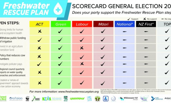 Freshwater rescue plan