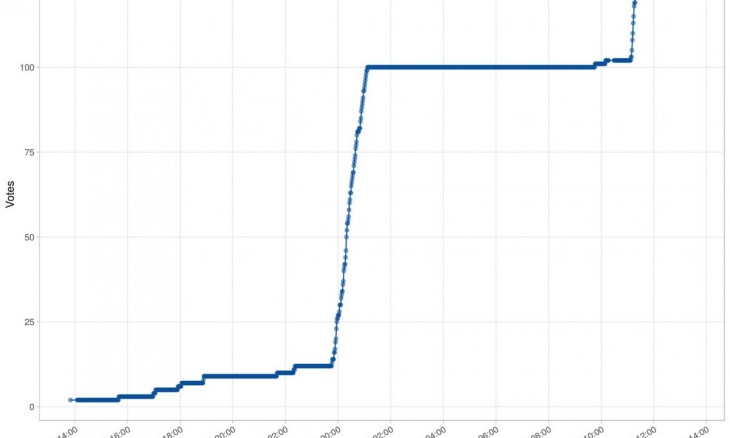 Modelling programme graph