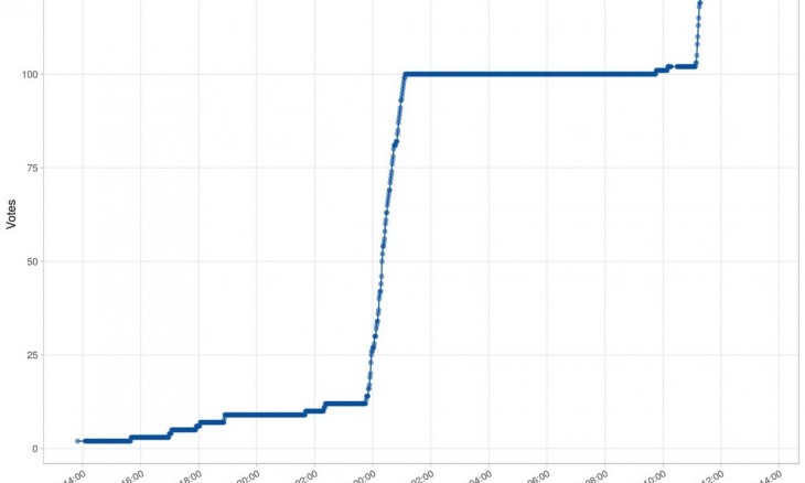 Modelling programme graph